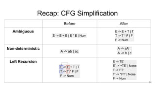 Recap: CFG Simplification
24
Before After
Ambiguous
Non-deterministic
Left Recursion
 