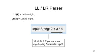 LL / LR Parser
LL(k) = Left-to-right, Leftmost derivation, k-token lookahead (k>0)
LR(k) = Left-to-right, Rightmost deriva...