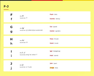 Learn German Alphabet with easy English explanations.pdf