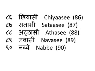 Learn Hindi Numbers in Hindi | PPTX
