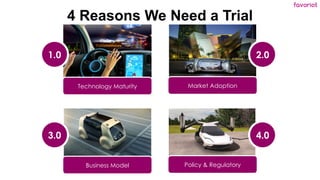 favoriot
4 Reasons We Need a Trial
1.0
Technology Maturity
2.0
Market Adoption
3.0
Business Model
4.0
Policy & Regulatory
 