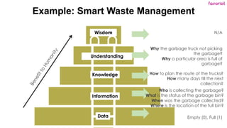 favoriot
Wisdom
Knowledge
Information
Data
More
Important
Less
Important
B
e
n
e
f
i
t
t
o
H
u
m
a
n
i
t
y Understanding
Example: Smart Waste Management
N/A
Who is collecting the garbage?
What is the status of the garbage bin?
When was the garbage collected?
Where is the location of the full bin?
How to plan the route of the trucks?
How many days till the next
collection?
Why the garbage truck not picking
the garbage?
Why a particular area is full of
garbage?
Empty (0), Full (1)
 