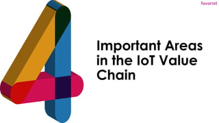 favoriot
Important Areas
in the IoT Value
Chain
 