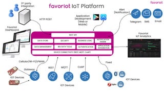favoriot
IOT Devices
IOT Devices
Cellular/Wi-Fi/LPWAN
HTTP POST
Alert
(Notification)
DEVICE CONNECTIVITY (REST, MQTT, CoAP)
APPLICATION
INTEGRATION
DATA MANAGEMENT
DATA STORE BUSINESS LOGIC
NOTIFICATION
ENGINE
REST API
Favoriot
IoT Analytics
SECURITY
BIG DATA TOOLS
Application
Development
(Web or
Mobile)
AUTHENTICATION
3rd party
Integration
CoAP
MQTT
favoriot IoT Platform
Gateway
REST
IOT Devices
Fixed
Telegram Email
SMS
Favoriot
Dashboard
 