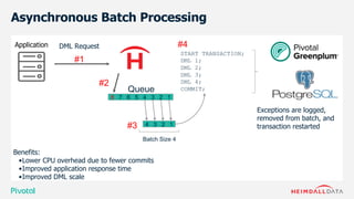 4 3 2 1
Application DML Request
6 5 4 3 2 1
Queue
Batch Size 4
78
START TRANSACTION;
DML 1;
DML 2;
DML 3;
DML 4;
COMMIT;
Exceptions are logged,
removed from batch, and
transaction restarted
Benefits:
•Lower CPU overhead due to fewer commits
•Improved application response time
•Improved DML scale
#1
#2
#3
#4
Asynchronous Batch Processing
 