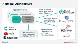 Application Server
Application
Heimdall
Data
Driver/Proxy
Application Servers
SQL Auto-Caching
Auto-invalidation
Auto-Cache Refresh
Automated Failover
Load Balancing
Read/Write Split
Batch Processing
OLTP/OLAP Routing
Query Triggers
Query Analytics,
Transformation,
& Firewall
Connection Pooling
Heimdall Architecture
Application Server
Application
Heimdall
Data
Driver/Proxy
Application Server
Application
Heimdall
Database
Proxy
 