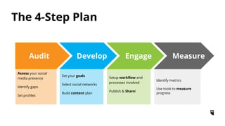 Webinar: How to a Build A Social Media Plan