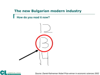The new Bulgarian modern industry Source: Daniel Kahneman Nobel Prize winner in economic sciences 2002 How do you read it ...