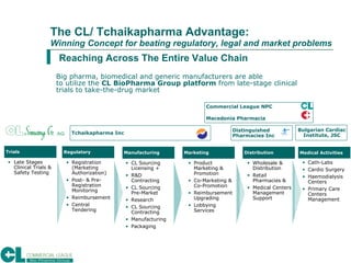 The CL/ Tchaikapharma Advantage: Winning Concept for beating regulatory, legal and market problems <ul><li>Big pharma, bio...