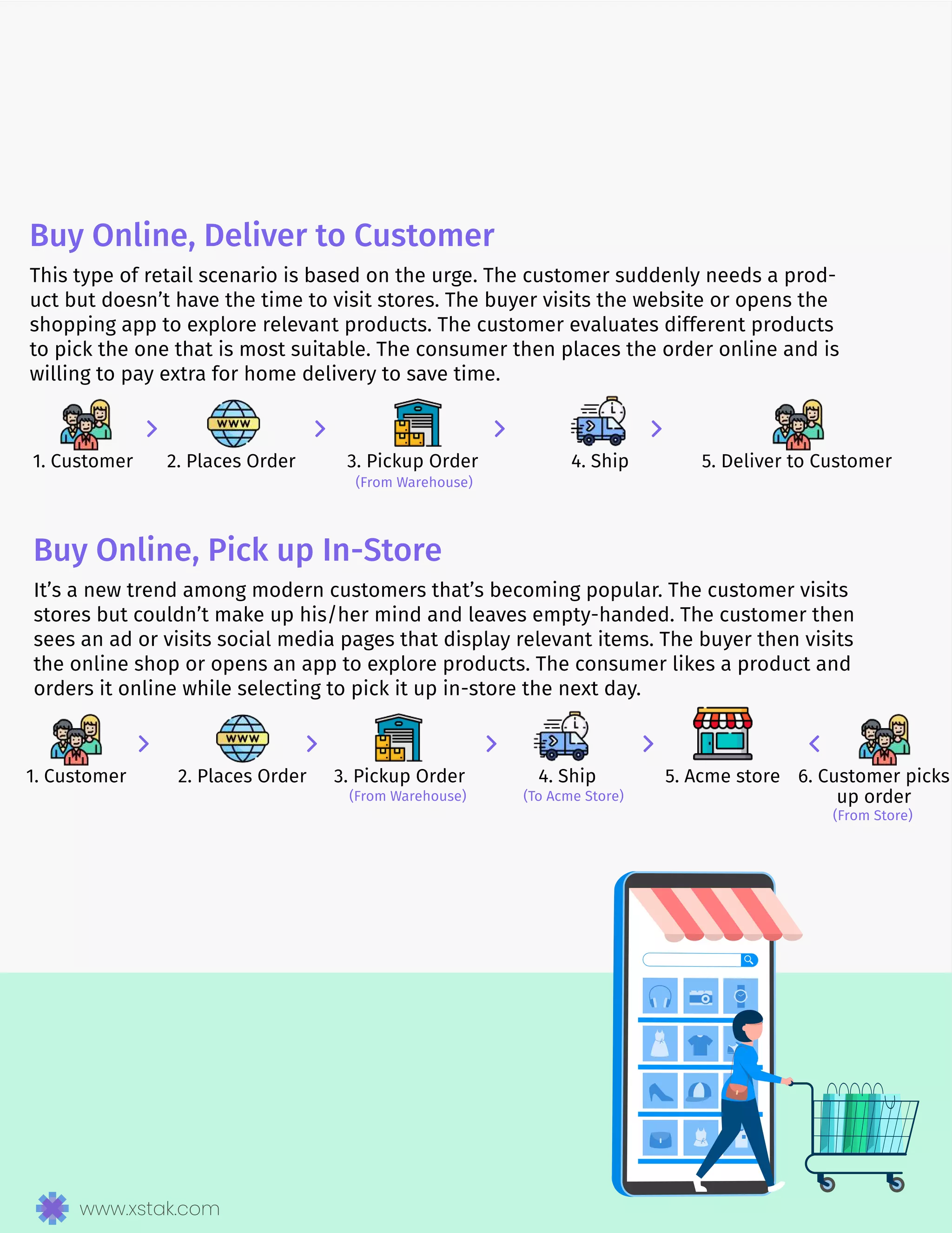 Learn how to build an Omnichannel Retail Strategy in 6 steps | PDF ...