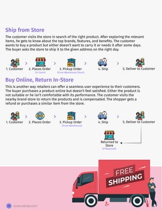 Learn how to build an Omnichannel Retail Strategy in 6 steps | PDF