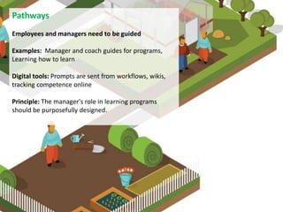 Pathways
Employees and managers need to be guided
Examples: Manager and coach guides for programs,
Learning how to learn
Digital tools: Prompts are sent from workflows, wikis,
tracking competence online
Principle: The manager's role in learning programs
should be purposefully designed.
 