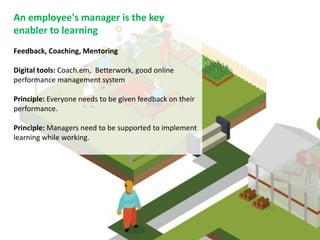 An employee's manager is the key
enabler to learning
Feedback, Coaching, Mentoring
Digital tools: Coach.em, Betterwork, good online
performance management system
Principle: Everyone needs to be given feedback on their
performance.
Principle: Managers need to be supported to implement
learning while working.
 