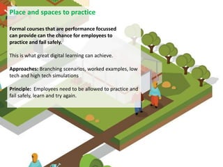 Place and spaces to practice
Formal courses that are performance focussed
can provide can the chance for employees to
practice and fail safely.
This is what great digital learning can achieve.
Approaches: Branching scenarios, worked examples, low
tech and high tech simulations
Principle: Employees need to be allowed to practice and
fail safely, learn and try again.
 