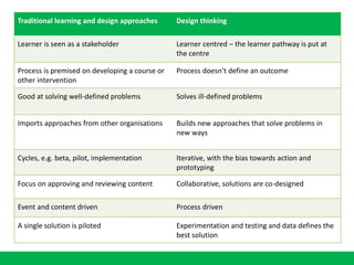 Traditional learning and design approaches Design thinking
Learner is seen as a stakeholder Learner centred – the learner pathway is put at
the centre
Process is premised on developing a course or
other intervention
Process doesn’t define an outcome
Good at solving well-defined problems Solves ill-defined problems
Imports approaches from other organisations Builds new approaches that solve problems in
new ways
Cycles, e.g. beta, pilot, implementation Iterative, with the bias towards action and
prototyping
Focus on approving and reviewing content Collaborative, solutions are co-designed
Event and content driven Process driven
A single solution is piloted Experimentation and testing and data defines the
best solution
 