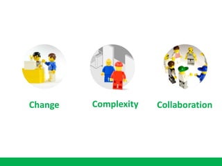 CollaborationChange Complexity
 