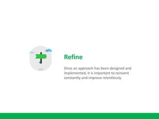 Refine
Once an approach has been designed and
implemented, it is important to reinvent
constantly and improve relentlessly.
 