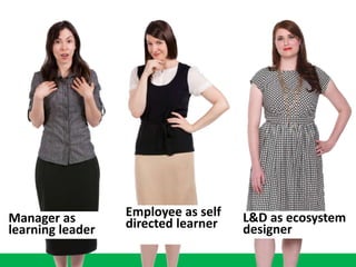 Manager as
learning leader
Employee as self
directed learner L&D as ecosystem
designer
 