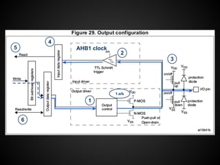 1
2
3
4
AHB1 clock5
6
1.a/b
 