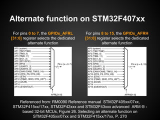 For pins 8 to 15, the GPIOx_AFRH
[31:0] register selects the dedicated
alternate function
Alternate function on STM32F407xx
For pins 0 to 7, the GPIOx_AFRL
[31:0] register selects the dedicated
alternate function
Referenced from: RM0090 Reference manual STM32F405xx/07xx,
STM32F415xx/17xx, STM32F42xxx and STM32F43xxx advanced ARM ® -
based 32-bit MCUs, Figure 26. Selecting an alternate function on
STM32F405xx/07xx and STM32F415xx/17xx, P. 270
 