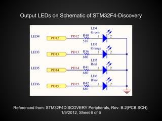 Referenced from: STM32F4DISCOVERY Peripherals, Rev: B.2(PCB.SCH),
1/9/2012, Sheet 6 of 6
Output LEDs on Schematic of STM32F4-Discovery
 