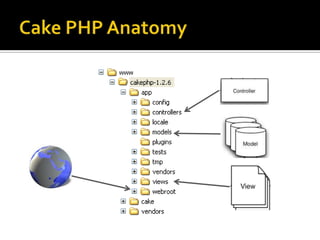 Boston PHP : Volunteers neededWebmasterLogisticsVideo cameramanTopic PresentersMore…