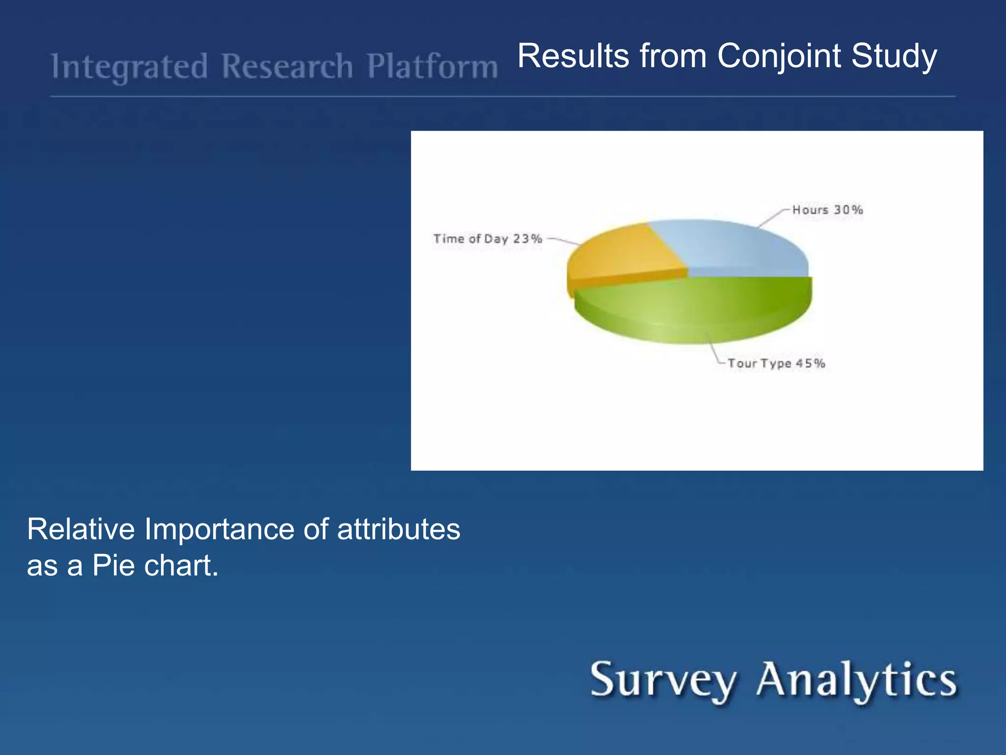 Results from Conjoint Study
Relative Importance of attributes
as a Pie chart.
 