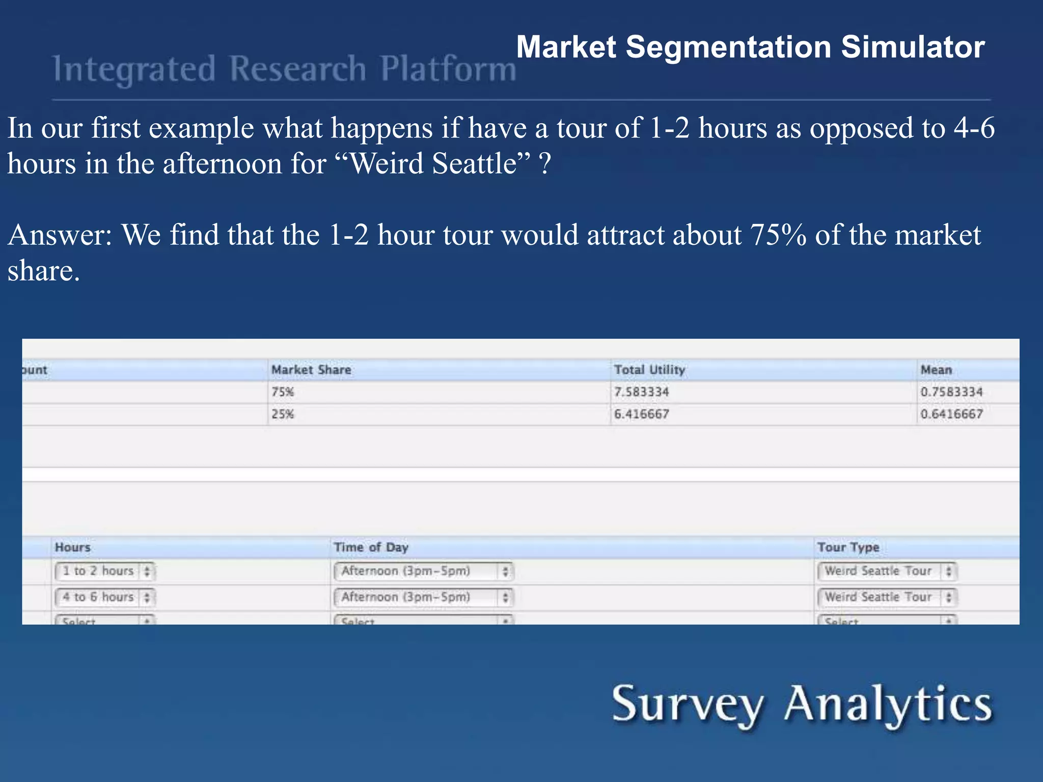 Market Segmentation Simulator
In our first example what happens if have a tour of 1-2 hours as opposed to 4-6
hours in the afternoon for “Weird Seattle” ?
Answer: We find that the 1-2 hour tour would attract about 75% of the market
share.
 