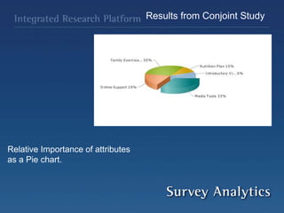 Results from Conjoint Study
Relative Importance of attributes
as a Pie chart.
 