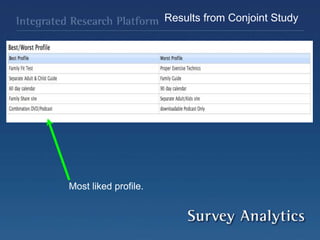 Results from Conjoint Study
Most liked profile.
 