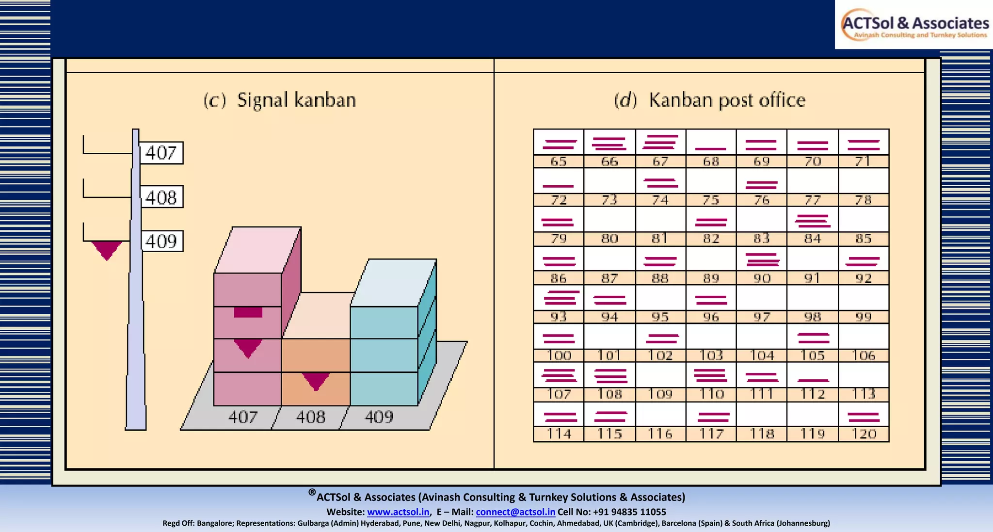 ®ACTSol & Associates (Avinash Consulting & Turnkey Solutions & Associates)
Website: www.actsol.in,  E – Mail: connect@actsol.in Cell No: +91 94835 11055
Regd Off: Bangalore; Representations: Gulbarga (Admin) Hyderabad, Pune, New Delhi, Nagpur, Kolhapur, Cochin, Ahmedabad, UK (Cambridge), Barcelona (Spain) & South Africa (Johannesburg)
 