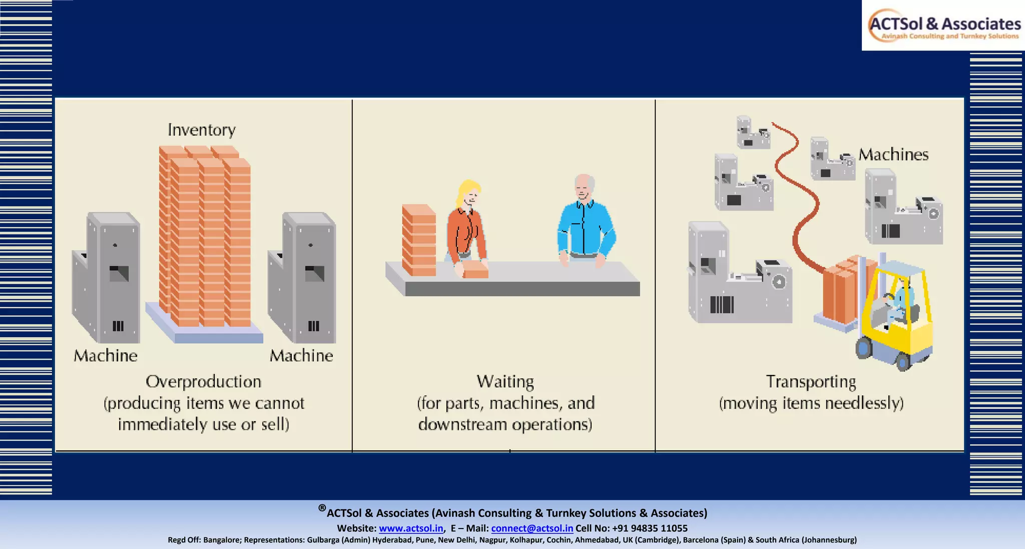 ®ACTSol & Associates (Avinash Consulting & Turnkey Solutions & Associates)
Website: www.actsol.in,  E – Mail: connect@actsol.in Cell No: +91 94835 11055
Regd Off: Bangalore; Representations: Gulbarga (Admin) Hyderabad, Pune, New Delhi, Nagpur, Kolhapur, Cochin, Ahmedabad, UK (Cambridge), Barcelona (Spain) & South Africa (Johannesburg)
 