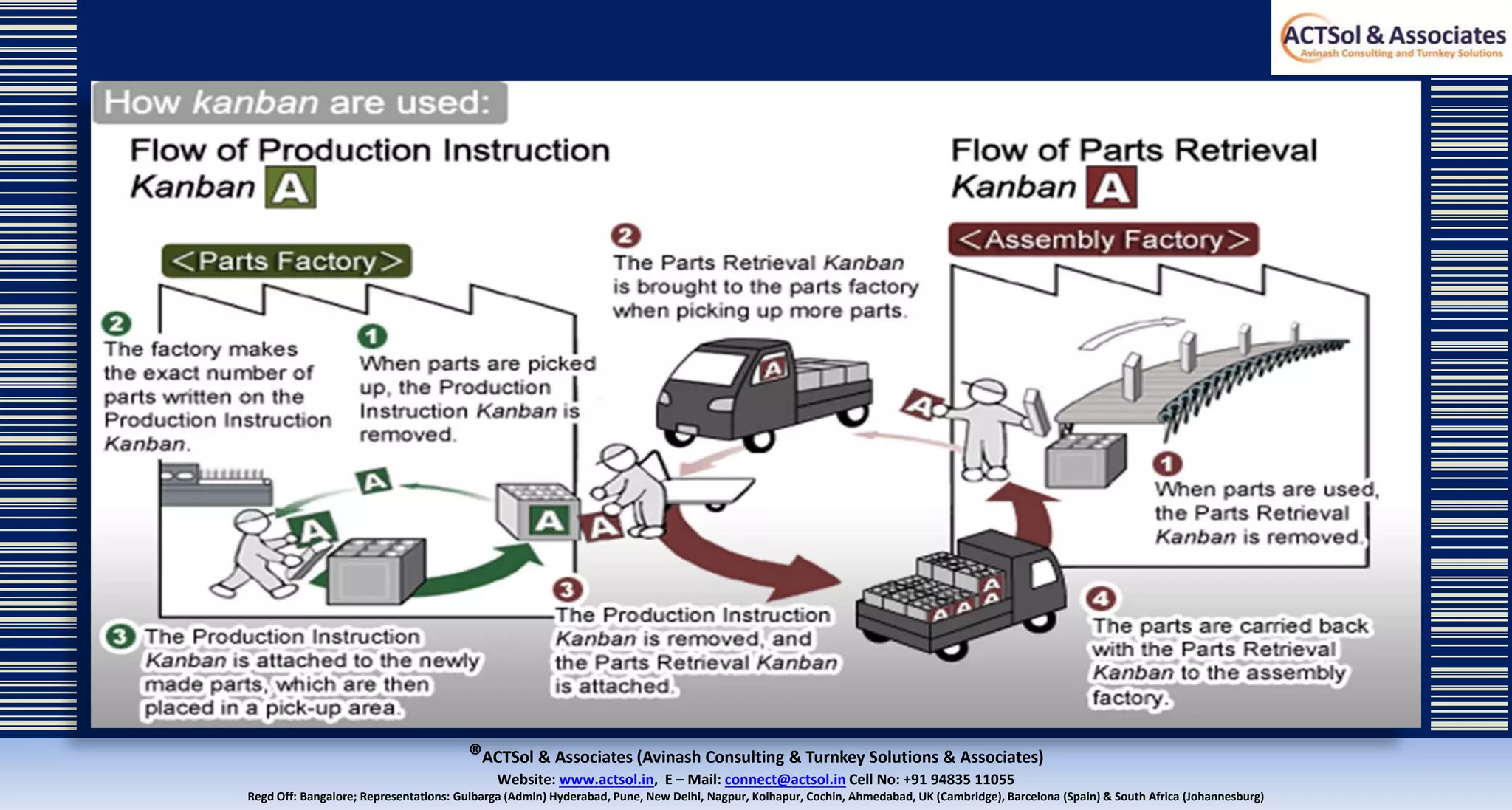 ®ACTSol & Associates (Avinash Consulting & Turnkey Solutions & Associates)
Website: www.actsol.in,  E – Mail: connect@actsol.in Cell No: +91 94835 11055
Regd Off: Bangalore; Representations: Gulbarga (Admin) Hyderabad, Pune, New Delhi, Nagpur, Kolhapur, Cochin, Ahmedabad, UK (Cambridge), Barcelona (Spain) & South Africa (Johannesburg)
 