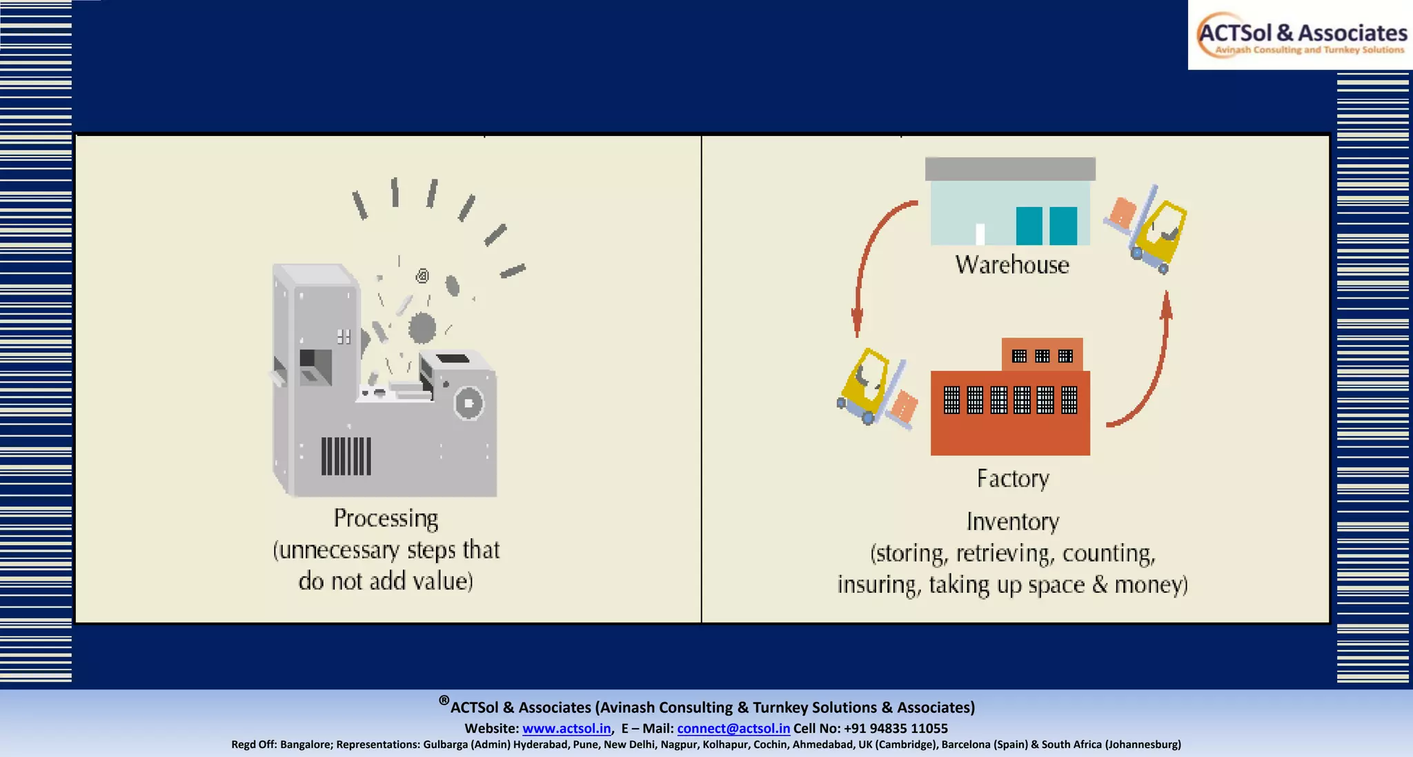 ®ACTSol & Associates (Avinash Consulting & Turnkey Solutions & Associates)
Website: www.actsol.in,  E – Mail: connect@actsol.in Cell No: +91 94835 11055
Regd Off: Bangalore; Representations: Gulbarga (Admin) Hyderabad, Pune, New Delhi, Nagpur, Kolhapur, Cochin, Ahmedabad, UK (Cambridge), Barcelona (Spain) & South Africa (Johannesburg)
 