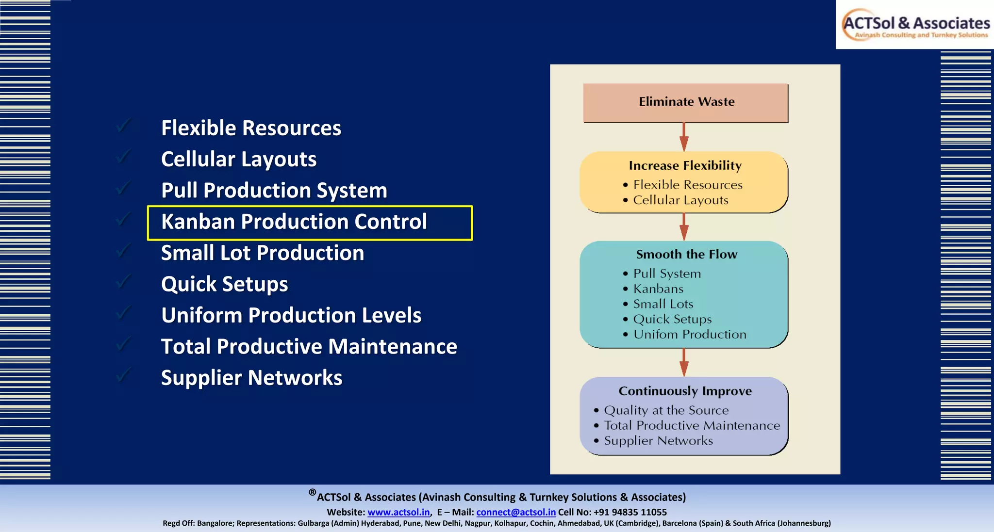 ®ACTSol & Associates (Avinash Consulting & Turnkey Solutions & Associates)
Website: www.actsol.in,  E – Mail: connect@actsol.in Cell No: +91 94835 11055
Regd Off: Bangalore; Representations: Gulbarga (Admin) Hyderabad, Pune, New Delhi, Nagpur, Kolhapur, Cochin, Ahmedabad, UK (Cambridge), Barcelona (Spain) & South Africa (Johannesburg)
Flexible Resources
Cellular Layouts
Pull Production System
Kanban Production Control
Small Lot Production
Quick Setups
Uniform Production Levels
Total Productive Maintenance
Supplier Networks
 