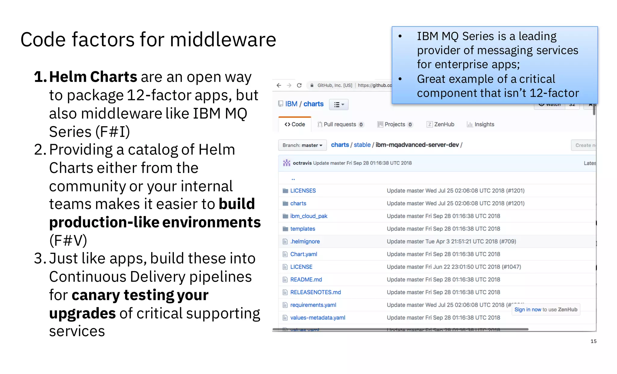 Code factors for middleware
15
1.Helm Charts are an open way
to package 12-factor apps, but
also middleware like IBM MQ
Series (F#I)
2.Providing a catalog of Helm
Charts either from the
community or your internal
teams makes it easier to build
production-like environments
(F#V)
3.Just like apps, build these into
Continuous Delivery pipelines
for canary testing your
upgrades of critical supporting
services
• IBM MQ Series is a leading
provider of messaging services
for enterprise apps;
• Great example of a critical
component that isn’t 12-factor
 