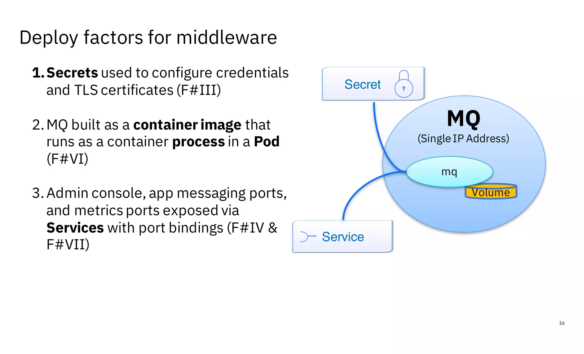Deploy factors for middleware
16
1.Secrets used to configure credentials
and TLS certificates (F#III)
2.MQ built as a container image that
runs as a container process in a Pod
(F#VI)
3.Admin console, app messaging ports,
and metrics ports exposed via
Services with port bindings (F#IV &
F#VII)
MQ
(SingleIP Address)
Volume
mq
Secret
Service
 