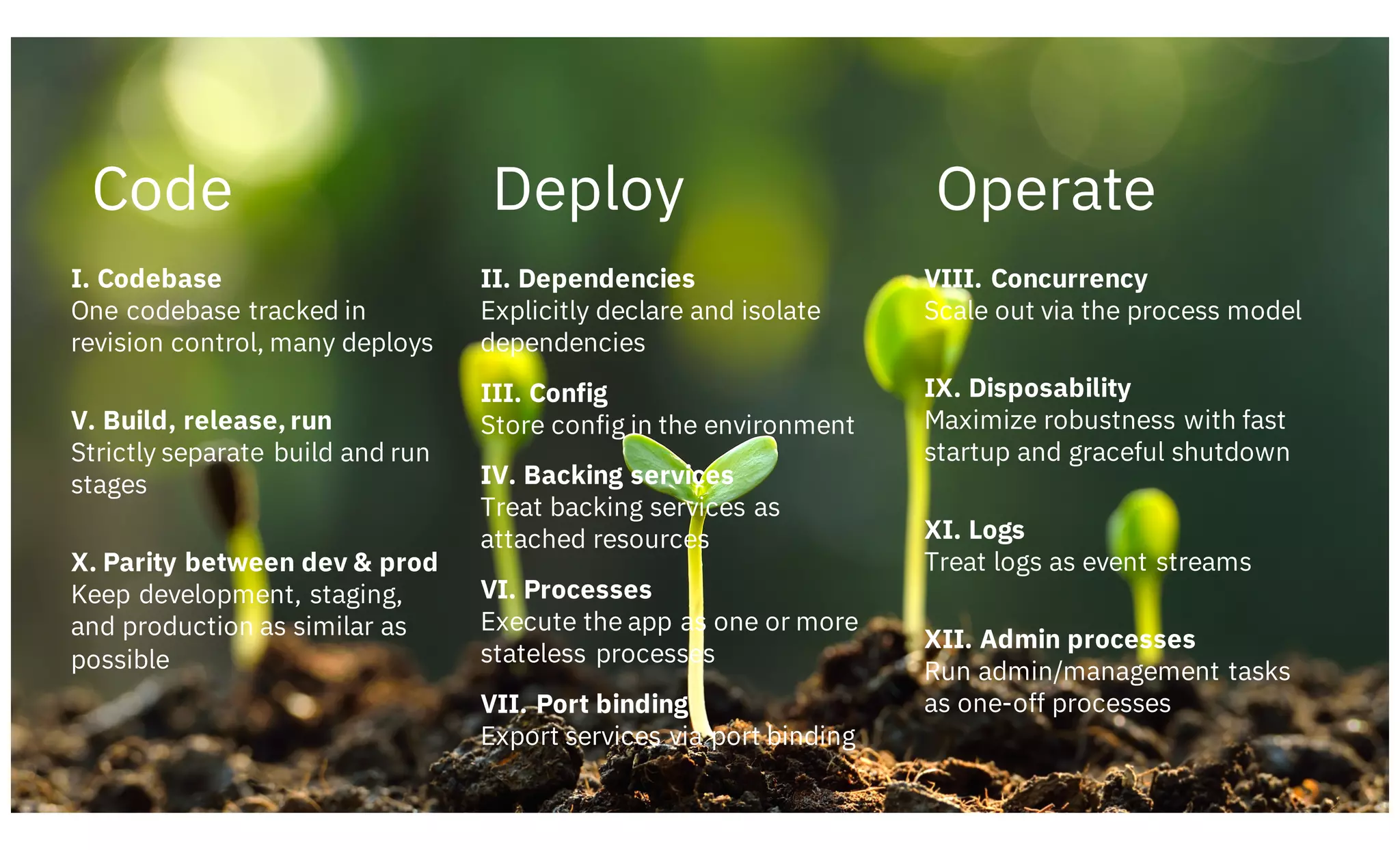 I. Codebase
One codebase tracked in
revision control, many deploys
II. Dependencies
Explicitly declare and isolate
dependencies
III. Config
Store config in the environment
IV. Backing services
Treat backing services as
attached resources
V. Build, release, run
Strictly separate build and run
stages
VI. Processes
Execute the app as one or more
stateless processes
VII. Port binding
Export services via port binding
VIII. Concurrency
Scale out via the process model
IX. Disposability
Maximize robustness with fast
startup and graceful shutdown
X. Parity between dev & prod
Keep development, staging,
and production as similar as
possible
XI. Logs
Treat logs as event streams
XII. Admin processes
Run admin/management tasks
as one-off processes
Code Deploy Operate
 