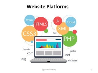Website Platforms
@yusufchowdhury 12
 