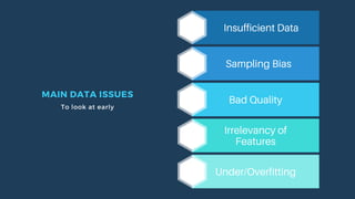 Insufficient Data
Bad Quality
Under/Overfitting
Sampling Bias
Irrelevancy of
Features
MAIN DATA ISSUES
To look at early
 