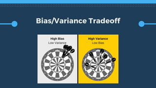 Bias/Variance Tradeoff
 
