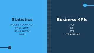 Statistics
MODEL ACCURACY
PRECISION
SENSITIVITY
MAE
Business KPIs
ROI
CR
CTR
INTANGIBLES
 