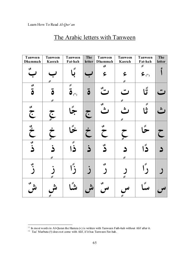quranic alphabet