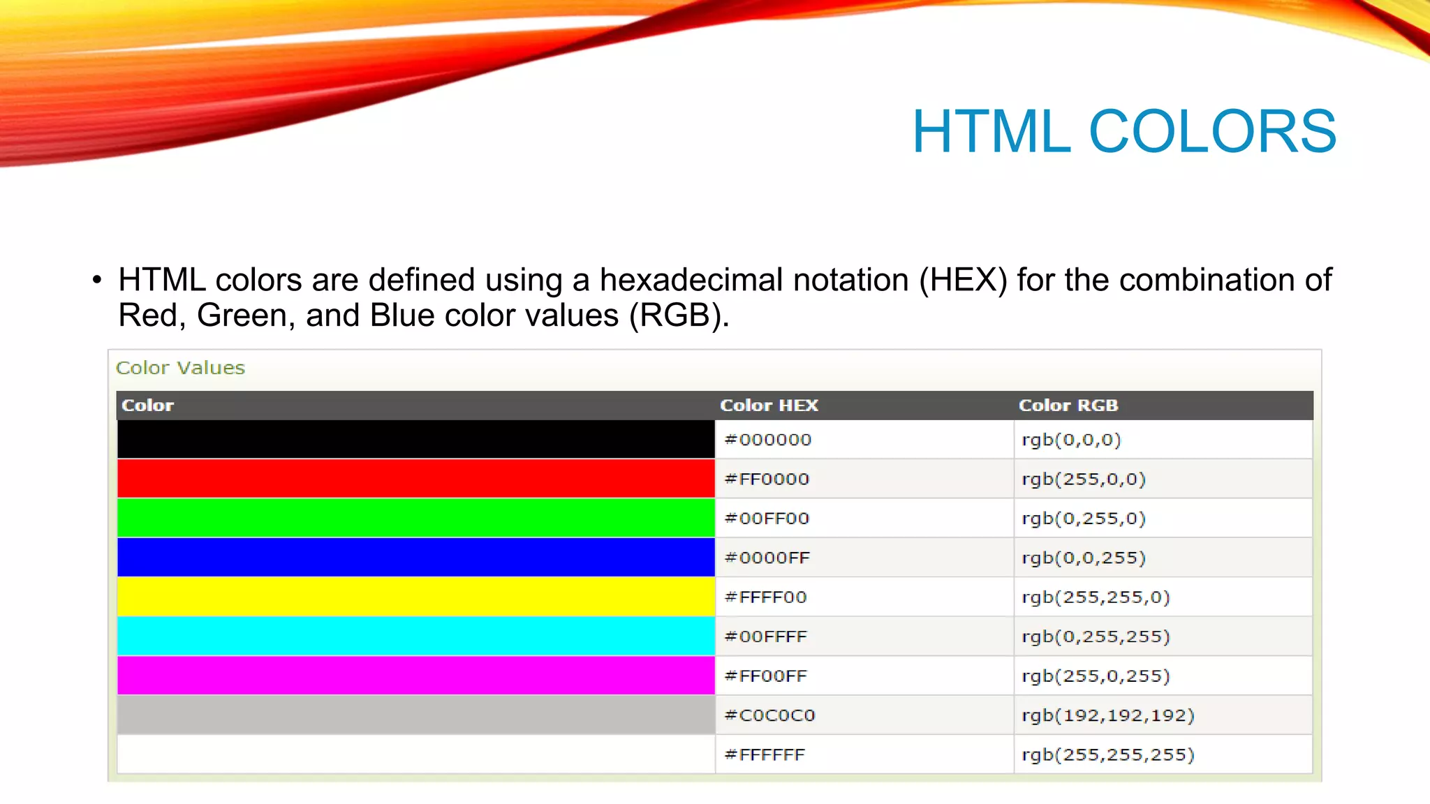 HTML COLORS • HTML colors are defined using a hexadecimal notation (HEX) for the combination of Red, Green, and Blue color values (RGB). 