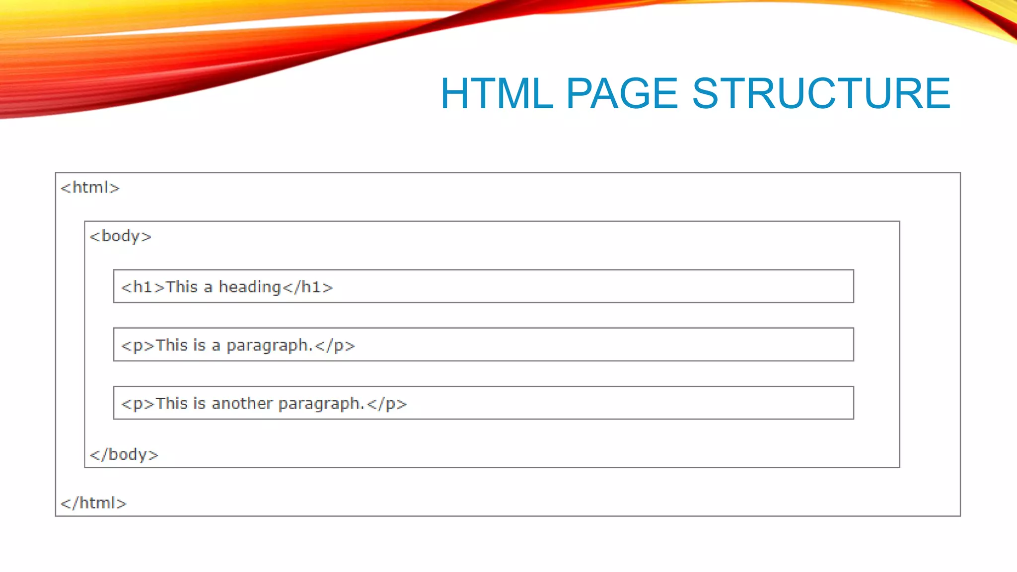 HTML PAGE STRUCTURE 