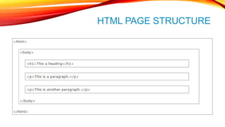 Learn html Basics | PPTX | Web Design and HTML | Internet