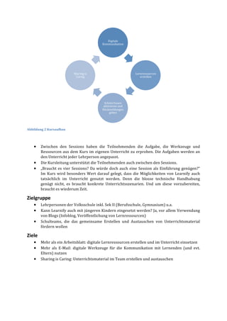  
Abbildung	
  2	
  Kursaufbau	
  
	
  
• Zwischen	
   den	
   Sessions	
   haben	
   die	
   Teilnehmenden	
   die	
   Aufgabe,	
   die	
   Werkzeuge	
   und	
  
Ressourcen	
  aus	
  dem	
  Kurs	
  im	
  eigenen	
  Unterricht	
  zu	
  erproben.	
  Die	
  Aufgaben	
  werden	
  an	
  
den	
  Unterricht	
  jeder	
  Lehrperson	
  angepasst.	
  	
  
• Die	
  Kursleitung	
  unterstützt	
  die	
  Teilnehmenden	
  auch	
  zwischen	
  den	
  Sessions.	
  
• „Braucht	
  es	
  vier	
  Sessions?	
  Da	
  würde	
  doch	
  auch	
  eine	
  Session	
  als	
  Einführung	
  genügen?“	
  
Im	
  Kurs	
  wird	
  besonders	
  Wert	
  darauf	
  gelegt,	
  dass	
  die	
  Möglichkeiten	
  von	
  Learnify	
  auch	
  
tatsächlich	
   im	
   Unterricht	
   genutzt	
   werden.	
   Denn	
   die	
   blosse	
   technische	
   Handhabung	
  
genügt	
   nicht,	
   es	
   braucht	
   konkrete	
   Unterrichtsszenarien.	
   Und	
   um	
   diese	
   vorzubereiten,	
  
braucht	
  es	
  wiederum	
  Zeit.	
  	
  
Zielgruppe	
  
• Lehrpersonen	
  der	
  Volksschule	
  inkl.	
  Sek	
  II	
  (Berufsschule,	
  Gymnasium)	
  u.a.	
  
• Kann	
  Learnify	
  auch	
  mit	
  jüngeren	
  Kindern	
  eingesetzt	
  werden?	
  Ja,	
  vor	
  allem	
  Verwendung	
  
von	
  Blogs	
  (Infoblog,	
  Veröffentlichung	
  von	
  Lernressourcen)	
  
• Schulteams,	
   die	
   das	
   gemeinsame	
   Erstellen	
   und	
   Austauschen	
   von	
   Unterrichtsmaterial	
  
fördern	
  wollen	
  
Ziele	
  
• Mehr	
  als	
  ein	
  Arbeitsblatt:	
  digitale	
  Lernressourcen	
  erstellen	
  und	
  im	
  Unterricht	
  einsetzen	
  
• Mehr	
   als	
   E-­‐Mail:	
   digitale	
   Werkzeuge	
   für	
   die	
   Kommunikation	
   mit	
   Lernenden	
   (und	
   evt.	
  
Eltern)	
  nutzen	
  
• Sharing	
  is	
  Caring:	
  Unterrichtsmaterial	
  im	
  Team	
  erstellen	
  und	
  austauschen	
  
	
   	
  
Digitale	
  
Kommunikation	
  
Lernressourcen	
  
erstellen	
  
SchülerInnen	
  
aktivieren	
  und	
  
Rückmeldungen	
  
geben	
  
Sharing	
  is	
  
Caring	
  
 