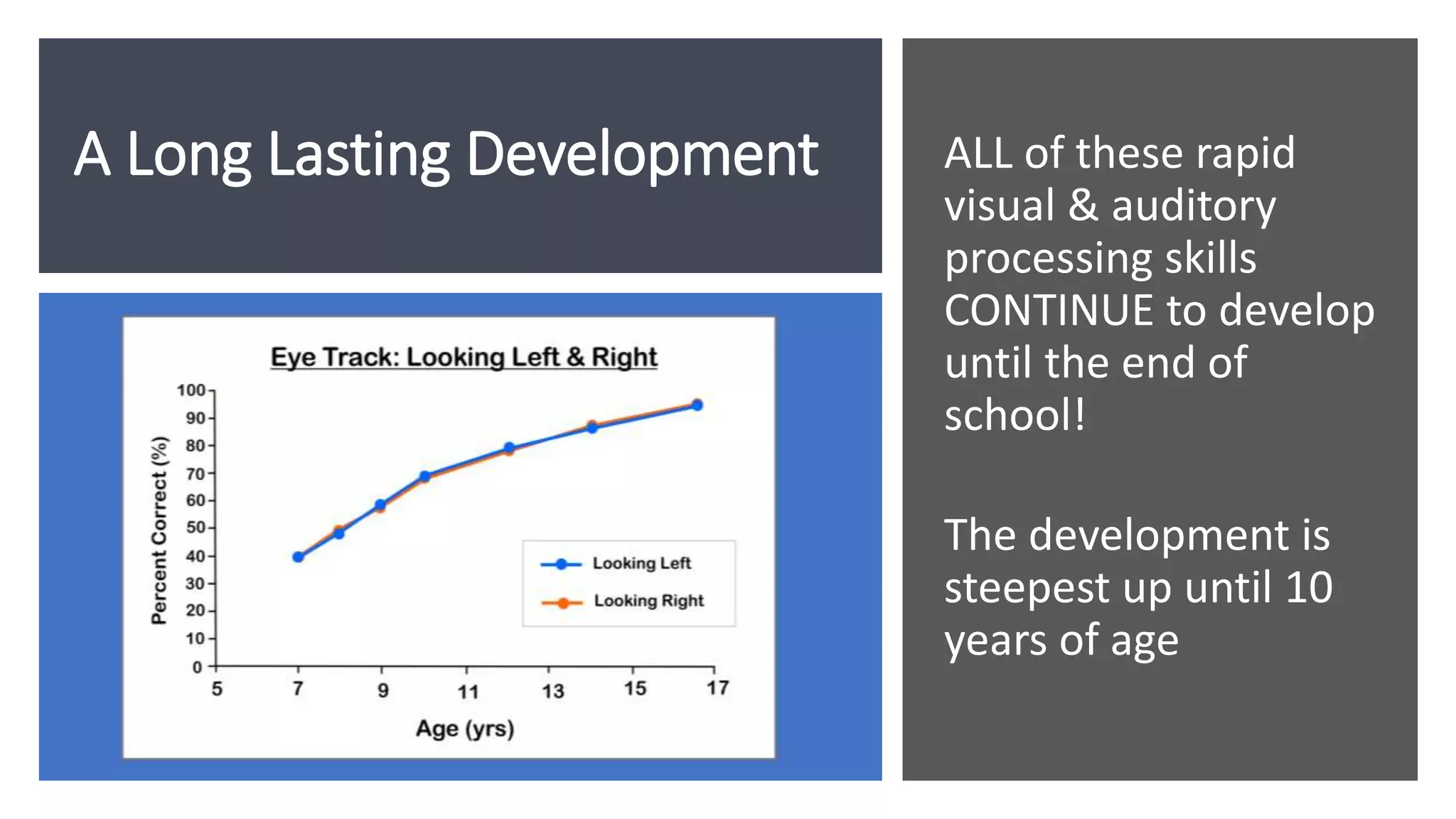 A Long Lasting Development ALL of these rapid
visual & auditory
processing skills
CONTINUE to develop
until the end of
school!
The development is
steepest up until 10
years of age
 