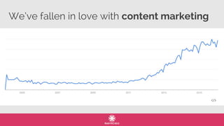 We’ve fallen in love with content marketing
 
