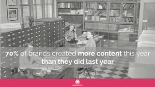 70% of brands created more content this year
than they did last year
 